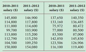 1524_Faculty salaries.png